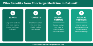 Batumi'de özel sağlık hizmetlerinden kimler faydalanıyor? - Yabancılar, turistler, dijital göçebeler